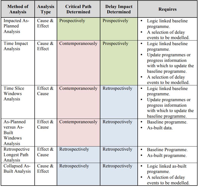 SCL Table of Methods
